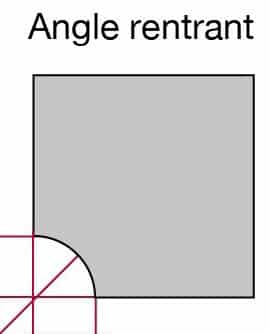 margelle angle rentrant